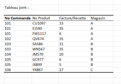 XLSTAT sortie - tableau joint