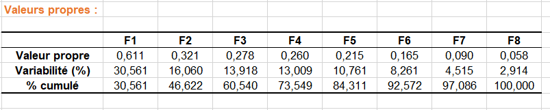 Analyse Des Correspondances Multiples Acm Dans Excel Xlstat Centre Daide