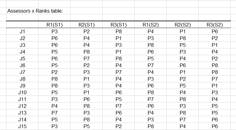 Design An Experiment For Sensory Analysis In Excel Xlstat Help Center 9749