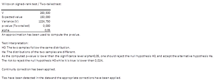 results test wilcoxon test