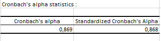 XLSTAT Cronbach's alpha result