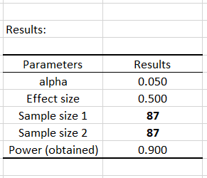 Results for an effect size of 0.5 in Excel