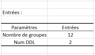 Tableau retourné par le calcul de la taille d'échantillon pour l'ANOVA/ANCOVA dans XLSTAT