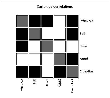 XLSTAT carte des corrélations Spearman (2)