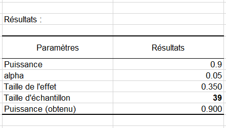 Résultats pour une taille d'effet de 0.85 dans XLSTAT