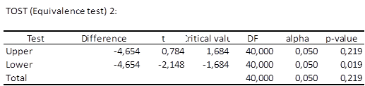 results tost test 2