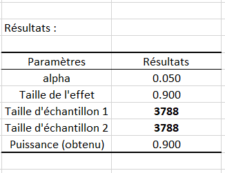 Résultats pour une taille d'effet de 0.9 dans Excel