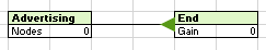 XLSTAT Decision tree output