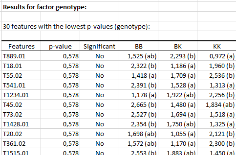 differential expression results