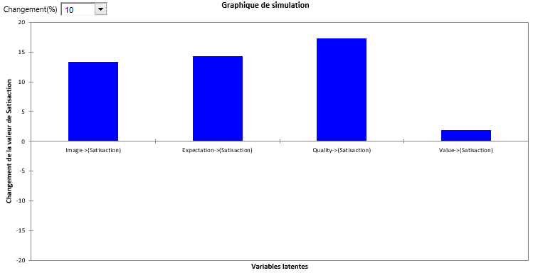 xlstat plspm marketing impa graphique 3