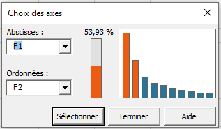 Axe 1 et 2 de l'analyse STATIS