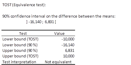 result tost test 1