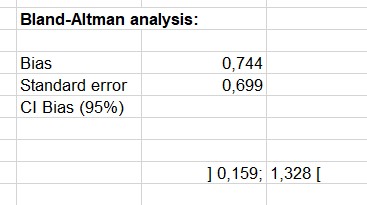 Bland-Altman analysis