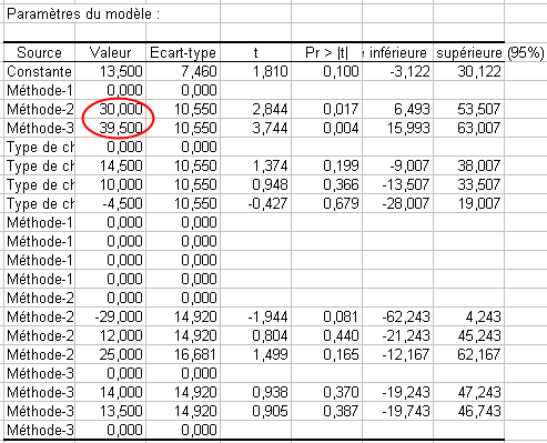 Paramètres du modèle