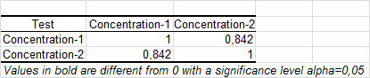 results Roc