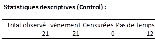 Statistiques descriptives courbes de survie