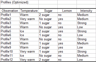 Table of profiles