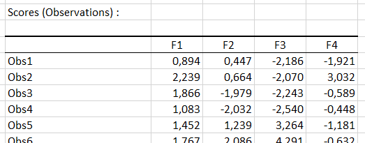 XLSTAT Analyse de Redondance - Scores (observations)