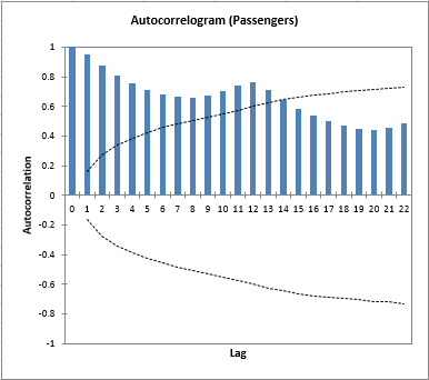 time series desc result 2