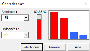 RDA XLSTAT sélectionnez les axes