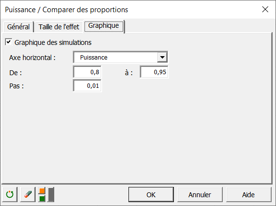 Onglet Graphique du calcul de la taille d'échantillon pour la comparaison de deux proportions