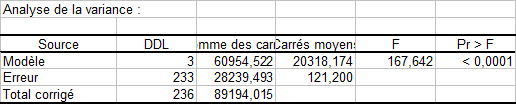 monanova-resultats-variance.gif