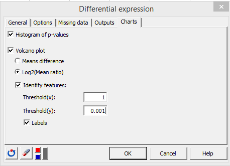 differential expression charts tab