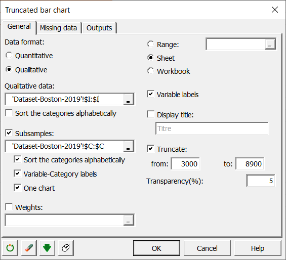 Truncated bar chart in Excel tutorial | XLSTAT Help Center