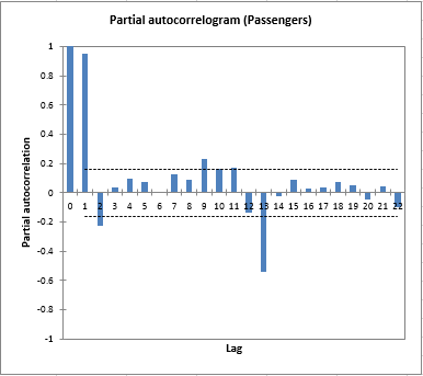 time series desc result 3