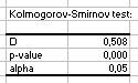 Kolmogorov mono-sample summary statistics