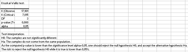 Prueba De Kruskal Wallis Tutorial En Excel Xlstat Help Center 3882
