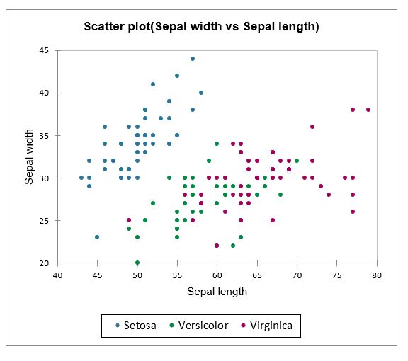 Excel Scatter Plot Multiple Series JadonAlissa