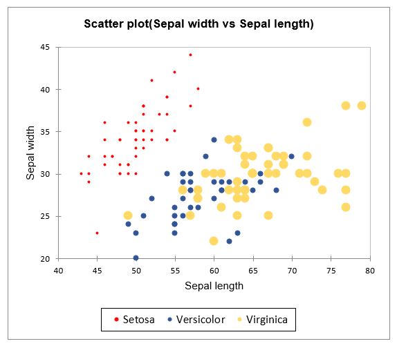 Change The Color And Size Of Multiple Series In An Excel Chart XLSTAT Help Center